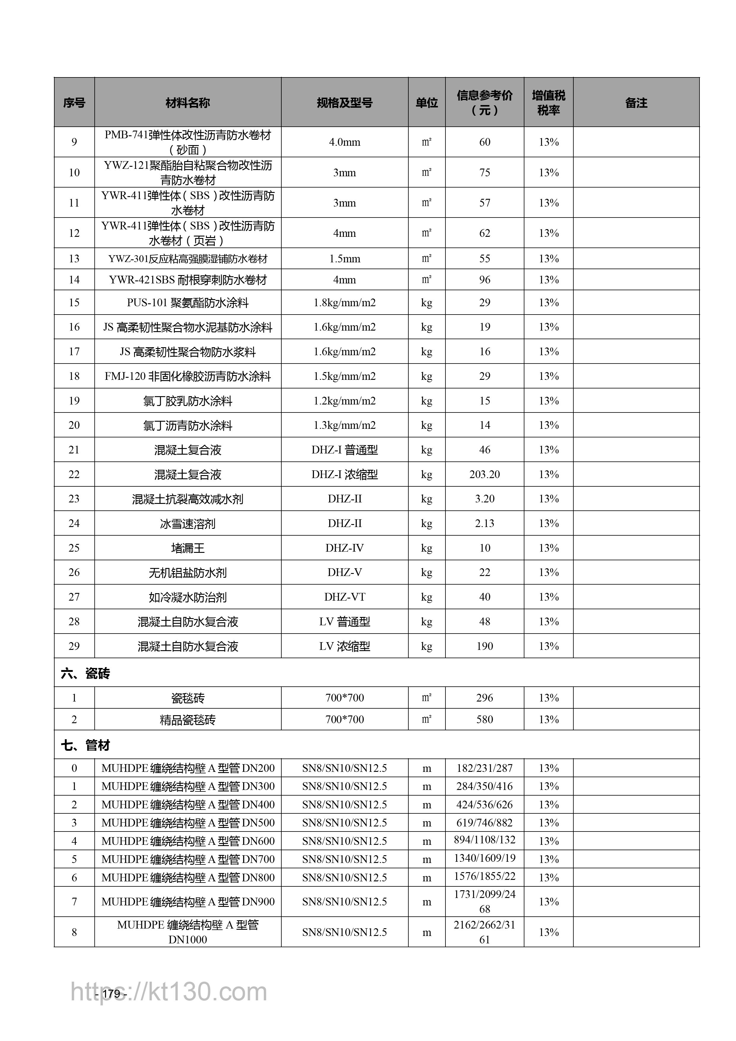 江西省2022年9月建筑材料价_瓷砖类_56720